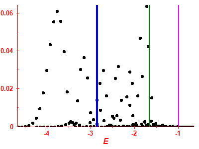 Strength function